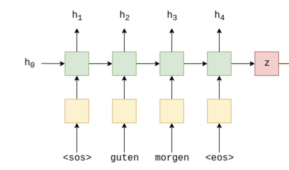 2021-11-04_seq2seq_3