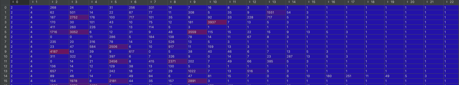 input-numericalize