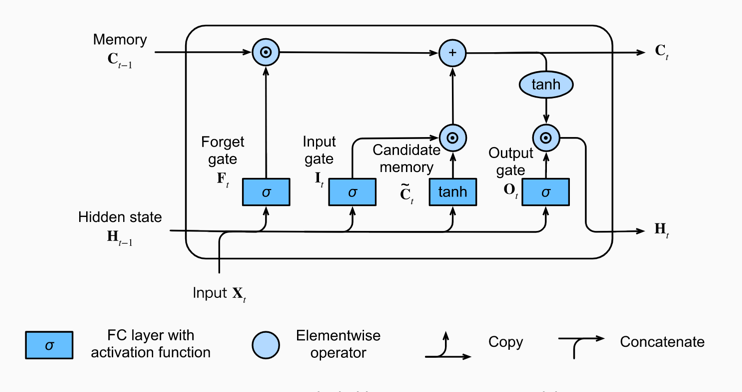 lstm-struct