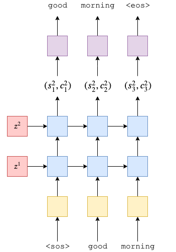 seq2seq2-decoder