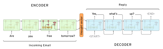 seq2seq-lstm