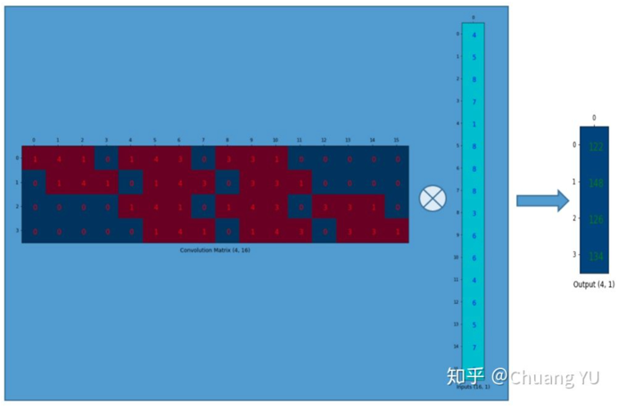 计算卷积