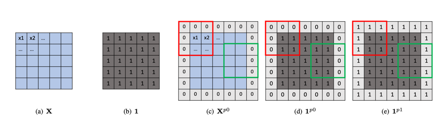 partial-convolution-1