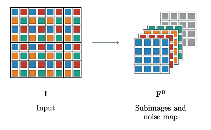 downscaling-layer