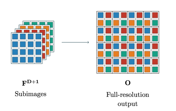 upscaling-layer