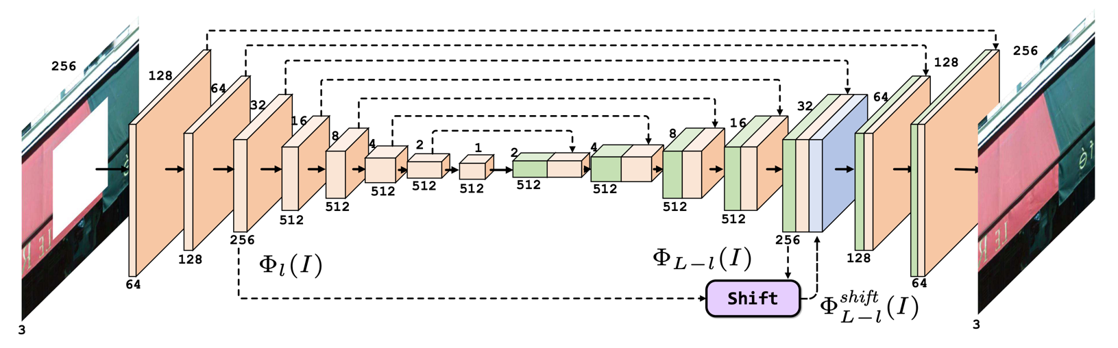 shift-net-architecture