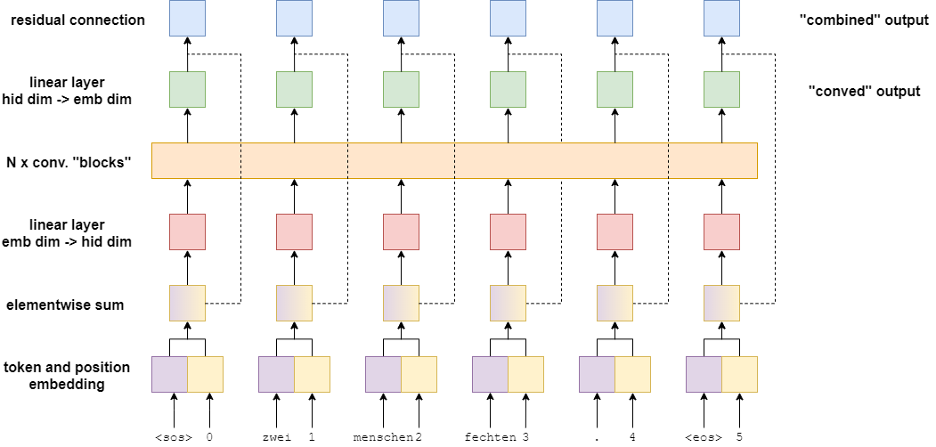 convseq2seq1