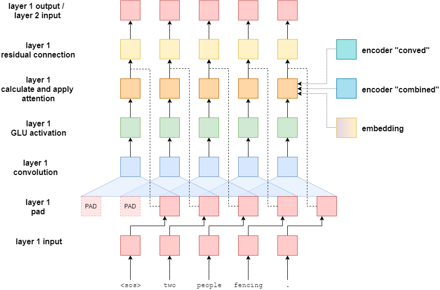 train-decoder-cnn-struct