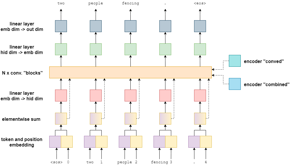 train-decoder