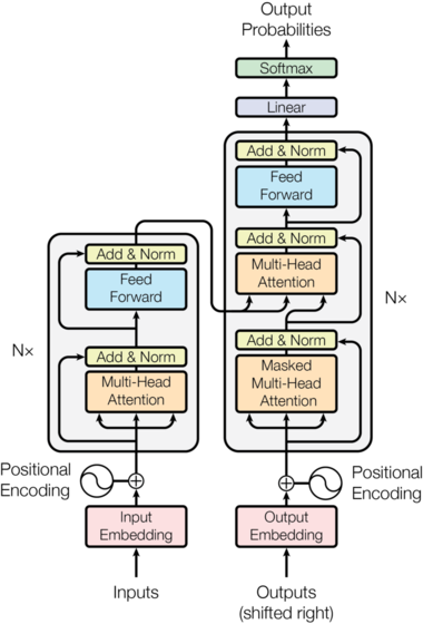 ModalNet-21