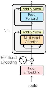 encoder-architecture