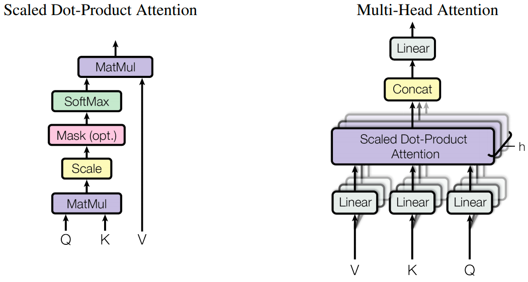 mutli-head-attention