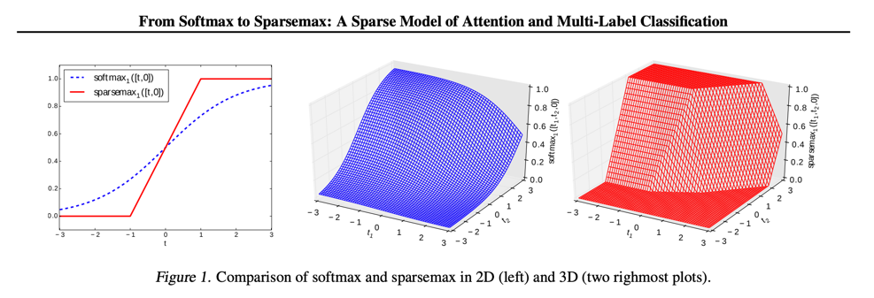 sparsemax-compare-softmax