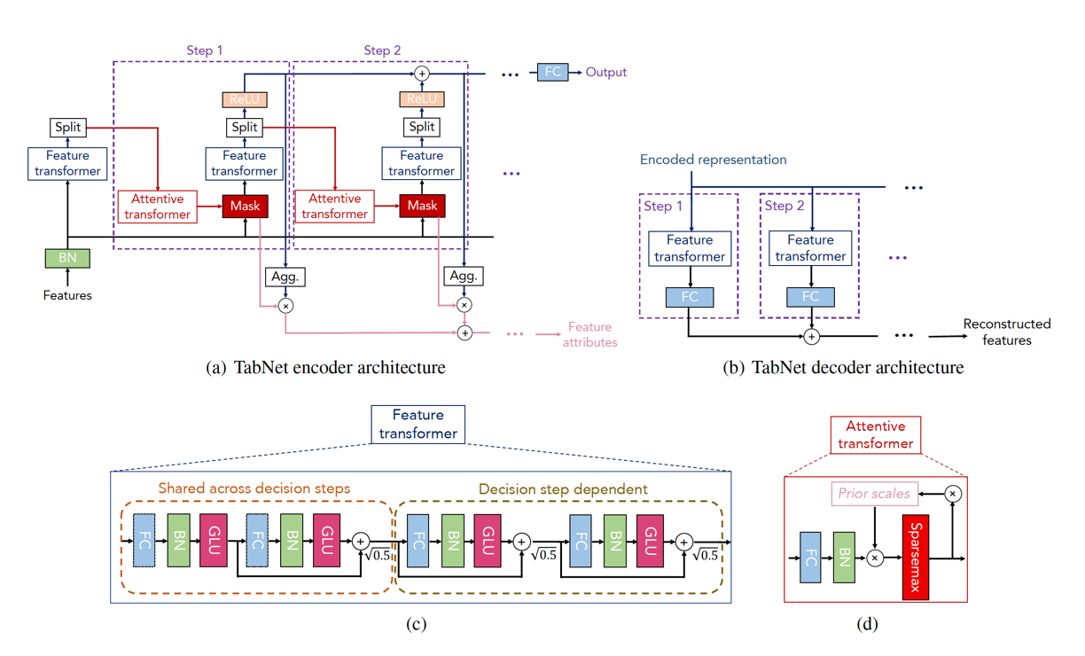 tabnet-architecture