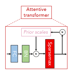 tabnet-attentive-transformer