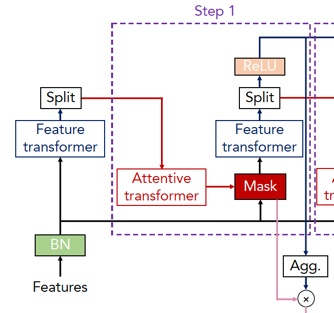 tabnet-encoder-1