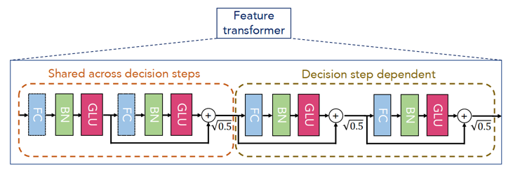 tabnet-feature-transformer