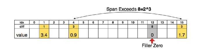 matrix-sparsity-relative-index