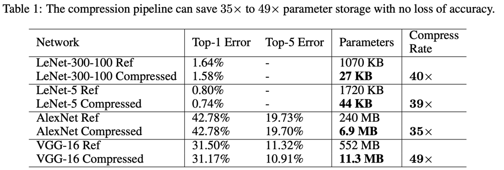 table_1