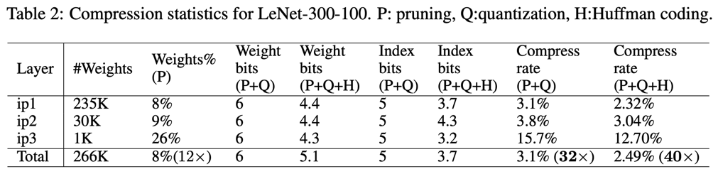 table_2