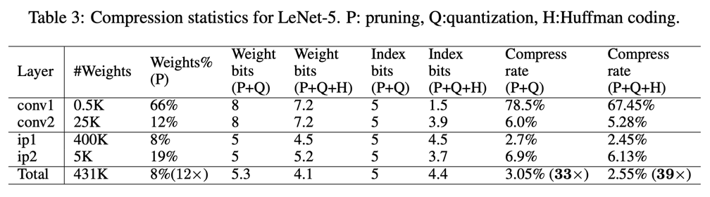 table_3