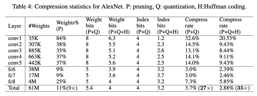 table_4