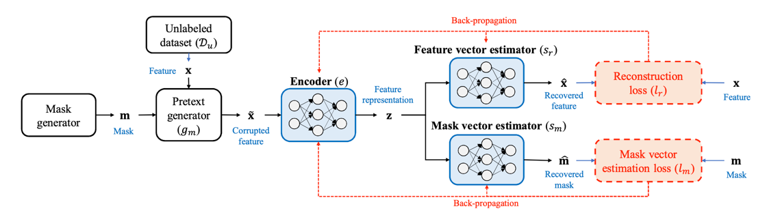 self_supervised_learning_framework